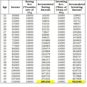 Automated System data